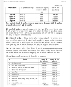 Chhattisgarh Godham Yojna:
