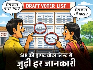 SIR Draft Voter List: छत्तीसगढ़ की वोटर लिस्ट से 27 लाख नाम कटे; 6 लाख से ज्यादा लोगों की हो चुकी मौत, जानिए कैसे जुड़वाएं अपना नाम