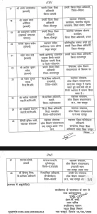 CG Education Department Transfer: स्कूल शिक्षा विभाग ने राज्यभर में बड़ा प्रशासनिक फेरबदल करते हुए 28 से अधिक अधिकारियों के तबादला आदेश जारी किए हैं। विभाग द्वारा जारी आदेश के तहत कई जिलों में नए प्रभारी जिला शिक्षा अधिकारियों की नियुक्ति की गई है, जबकि कई अधिकारियों को लोक शिक्षण संचालनालय और संभागीय कार्यालयों में नई जिम्मेदारियां सौंपी गई हैं।