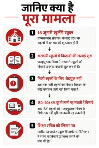 CG School Reopen: 16 जून से खुलेंगे स्कूल, निजी स्कूलों को अब तक नहीं मिलीं किताबें; शिक्षा सचिव को लिखा पत्र