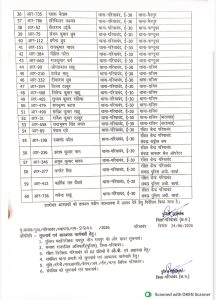 CG Police Transfer