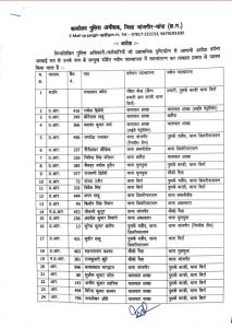 CG Police Transfer: पुलिस विभाग में बड़ा फेरबदल, 80 पुलिकर्मियों का तबादला; देखें लिस्ट-
