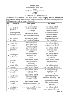 CG Janpad CEO Transfer List