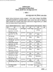 CG Transfer List: नगरीय प्रशासन विभाग में बड़ा फेरबदल: 18 अधिकारियों के तबादले, देखें लिस्ट- Screenshot 2026 06 14 130302 1781422420 223x300