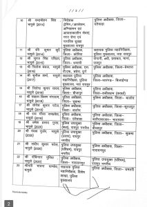 CG IPS Transfer: पुलिस विभाग में बड़ा प्रशासनिक फेरबदल, 24 IPS अधिकारियों का तबादला; देखें लिस्ट- 0f8e5811 39bc 45a5 B855 1d51c8df067e 213x300