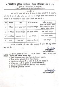 CG Police Transfer: छत्तीसगढ़ के गरियाबंद जिले के पुलिस विभाग में एक बार फिर बड़ा प्रशासनिक फेरबदल किया गया है। पुलिस अधीक्षक ने प्रशासनिक व्यवस्था को देखते हुए जिले के 4 पुलिस अधिकारियों के तबादले के आदेश जारी किए हैं।