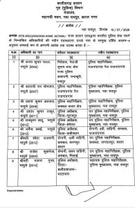 CG IPS Transfer: पुलिस विभाग में बड़ा प्रशासनिक फेरबदल, 24 IPS अधिकारियों का तबादला; देखें लिस्ट- 75793ff9 F17f 4029 A0d6 91f4d537acb7 195x300