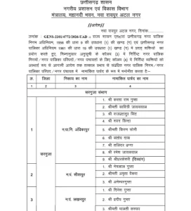 CG Alderman Appointment: छत्तीसगढ़ के 32 नगरीय निकायों में एल्डरमैन नियुक्त, देखें लिस्ट- Image 2026 06 25t215004740 1782404436 272x300