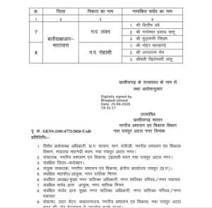 CG Alderman Appointment: छत्तीसगढ़ के 32 नगरीय निकायों में एल्डरमैन नियुक्त, देखें लिस्ट- Image 2026 06 25t215617593 1782404813 300x295