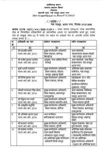 CG IAS Transfer: छत्तीसगढ़ में 8 IAS और 10 राज्य प्रशासनिक सेवा अधिकारियों के तबादले, देखें लिस्ट- CG IAS Transfer: छत्तीसगढ़ सरकार ने प्रशासनिक व्यवस्था में बदलाव करते हुए भारतीय प्रशासनिक सेवा (आईएएस) के 8 और राज्य प्रशासनिक सेवा के 10 अधिकारियों के तबादले किए हैं। सामान्य प्रशासन विभाग द्वारा जारी आदेश के अनुसार कई अधिकारियों को नई जिम्मेदारियां सौंपी गई हैं। इस फेरबदल का उद्देश्य प्रशासनिक कार्यों को अधिक प्रभावी और सुचारु बनाना बताया गया है। (छत्तीसगढ़ IAS तबादला)