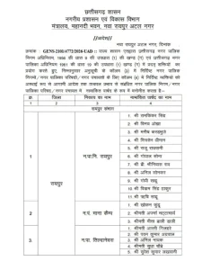 CG Alderman Appointment: छत्तीसगढ़ के 32 नगरीय निकायों में एल्डरमैन नियुक्त, देखें लिस्ट- Whatsapp Image 2026 06 25 At 212629 1782403038 235x300