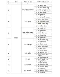 CG Alderman Appointment: छत्तीसगढ़ के 32 नगरीय निकायों में एल्डरमैन नियुक्त, देखें लिस्ट- Whatsapp Image 2026 06 25 At 212629 1782404157 236x300