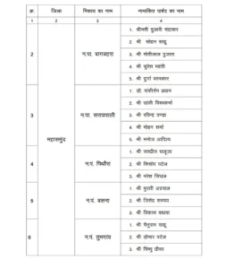 CG Alderman Appointment: छत्तीसगढ़ के 32 नगरीय निकायों में एल्डरमैन नियुक्त, देखें लिस्ट- Whatsapp Image 2026 06 25 At 212630 1782404185 262x300