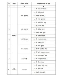 CG Alderman Appointment: छत्तीसगढ़ के 32 नगरीय निकायों में एल्डरमैन नियुक्त, देखें लिस्ट- Whatsapp Image 2026 06 25 At 212631 1 1782404236 245x300