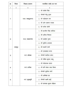 CG Alderman Appointment: छत्तीसगढ़ के 32 नगरीय निकायों में एल्डरमैन नियुक्त, देखें लिस्ट- Whatsapp Image 2026 06 25 At 212631 2 1782404248 240x300