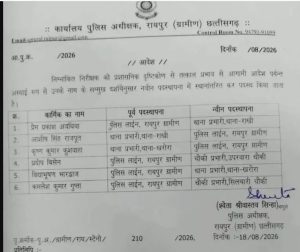 CG Police Transfer: छत्तीसगढ़ के रायपुर जिले के पुलिस विभाग में एक बार फिर बड़ा प्रशासनिक फेरबदल किया गया है। पुलिस अधीक्षक श्वेता श्रीवास्तव ने 6 पुलिसकर्मियों का ट्रांसफर आदेश जारी किया है। तबादला सूची में 6 निरीक्षकों का नाम शामिल हैं। 