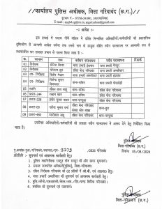 गरियाबंद जिले के पुलिस विभाग में एक बार फिर बड़ा प्रशासनिक फेरबदल किया गया है। पुलिस अधीक्षक कार्यालय गरियाबंद ने बुधवार 5 अगस्त 2026 को तबादला आदेश जारी करते हुए कुल 9 पुलिस अधिकारियों और कर्मचारियों का तबादला किया है।