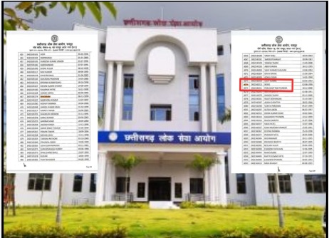 CGPSC: छत्तीसगढ़ लोक सेवा आयोग (CGPSC) द्वारा जारी सूबेदार, उप निरीक्षक (SI) और प्लाटून कमांडर भर्ती परीक्षा 2024 के प्रारंभिक परिणाम में कुछ अभ्यर्थियों के नामों को लेकर विवाद खड़ा हो गया है। चयन सूची में "NEWS", "SPACERANI" जैसे नाम सामने आने के बाद सोशल मीडिया पर चर्चा तेज हो गई। इस मामले को लेकर कांग्रेस ने भर्ती प्रक्रिया पर सवाल उठाए हैं, जबकि आयोग ने इसे भ्रामक विवाद बताते हुए स्पष्ट किया है कि सभी नाम अभ्यर्थियों ने आवेदन के समय स्वयं दर्ज किए थे।