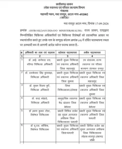 CG CMHO Transfer list
